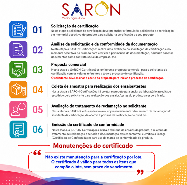 esquema_processo_certificacao_lote_brinquedos_saron_certificacoes esquema_processo_certificacao_lote_brinquedos_saron_certificacoes