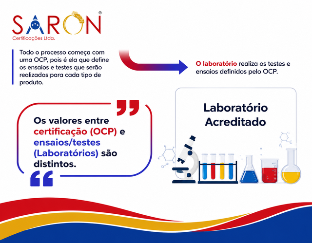 funcoes_laboratorio_ensaios_acreditado_inmetro_saron Funções do laboratorio de Ensaios acreditado pelo Inmetro